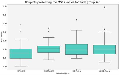 Normative model detects abnormal functional connectivity in psychiatric disorders